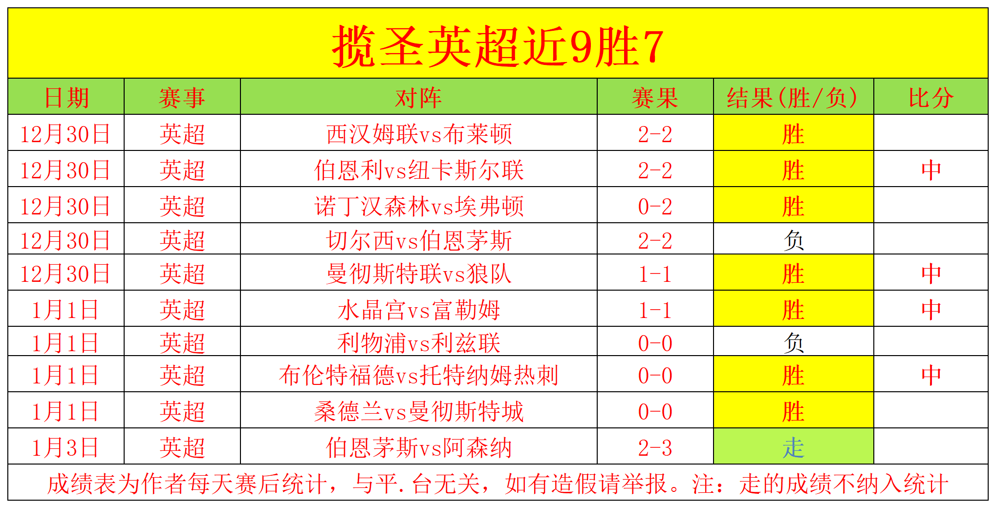 莱昂女足荣,耀之战,挑战不败神,BIN宝盈集团,bbin游戏,bbin集团,游戏系统商,bbin官网,BBIN