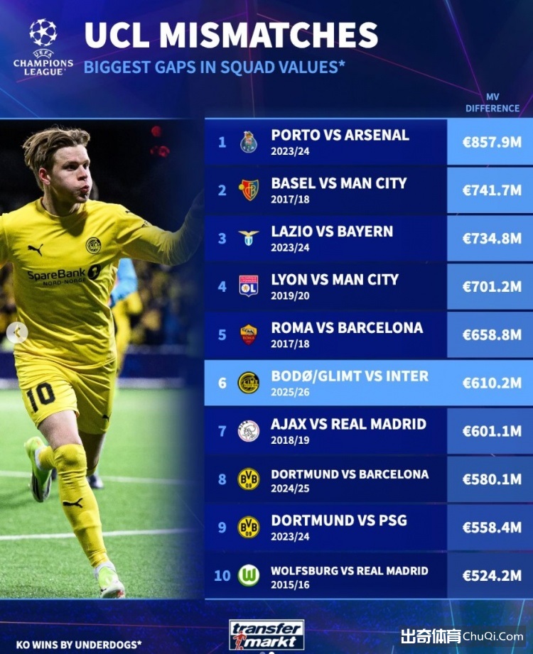 切尔西砸,万欧元力捧,马竞新锐奥,BIN宝盈集团,bbin游戏,bbin集团,游戏系统商,bbin官网,BBIN