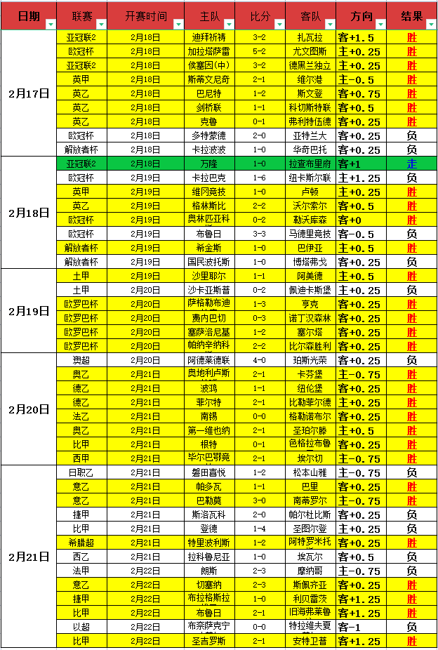 大乐透期号,专家推荐,残阵不莱梅,BIN宝盈集团,bbin游戏,bbin集团,游戏系统商,bbin官网,BBIN