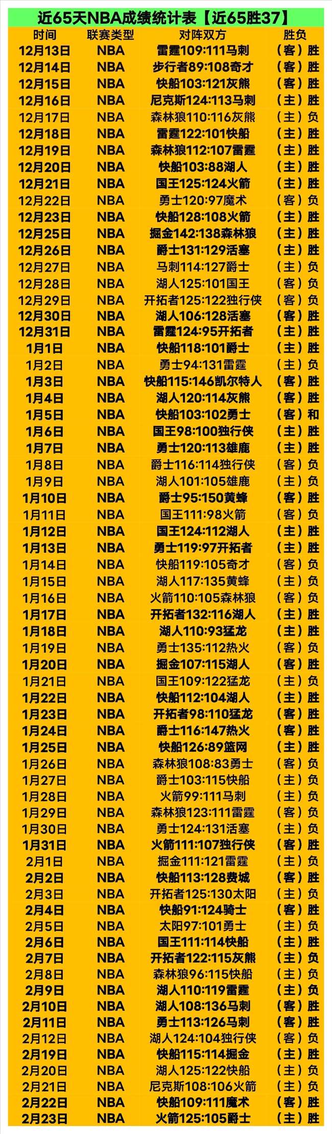 重新夺回主,场优势,塔图姆布朗,BIN宝盈集团,bbin游戏,bbin集团,游戏系统商,bbin官网,BBIN
