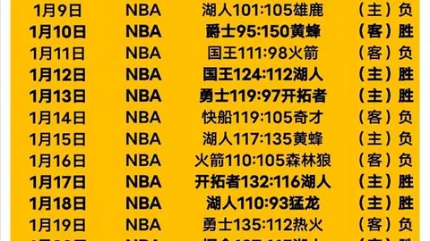 重新夺回主场优势！塔图姆布朗各25分，凯尔特人108100险胜76人